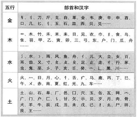 沛的五行|沛字的五行属性